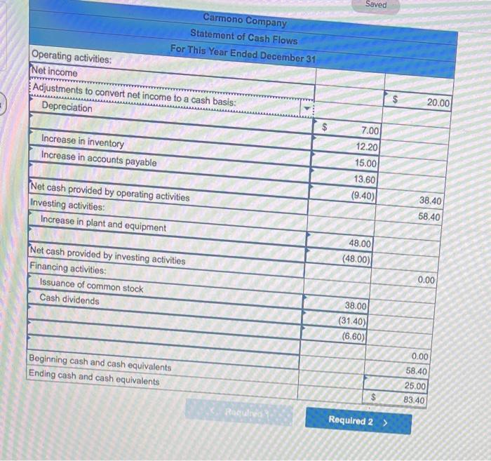 the company reported net income as follows: This year Carmono declared and