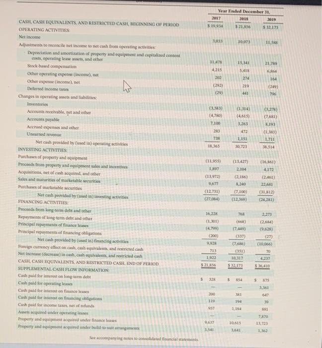 Inc. are presented in Appendix E. Click here to view Appendix E.