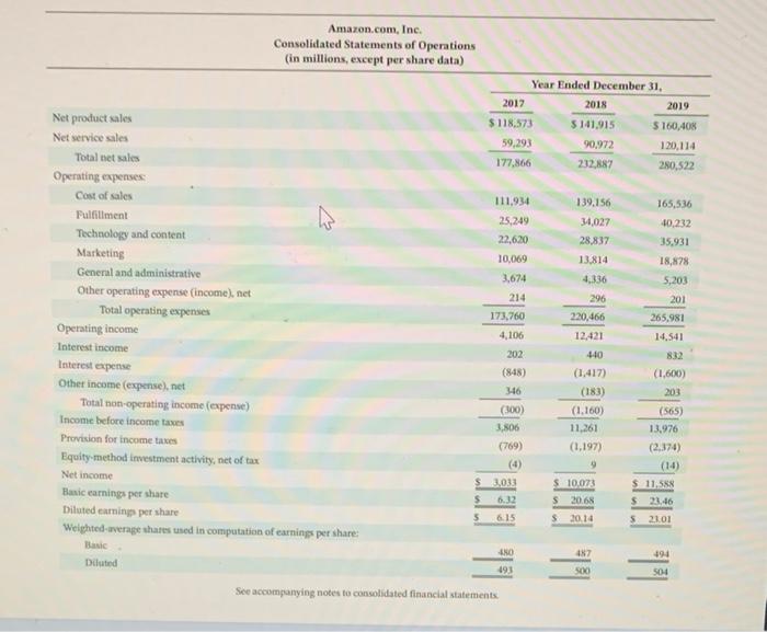 The complete annual reports of Amazon and Walmart, including the notes to