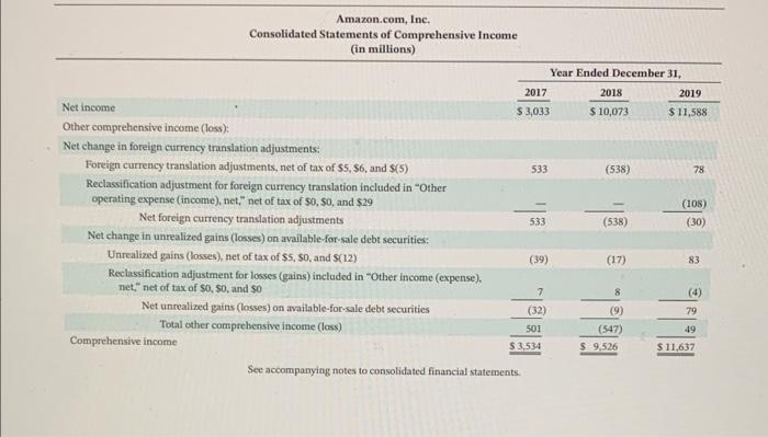 the financial statements, are available at each company's respective website. What are