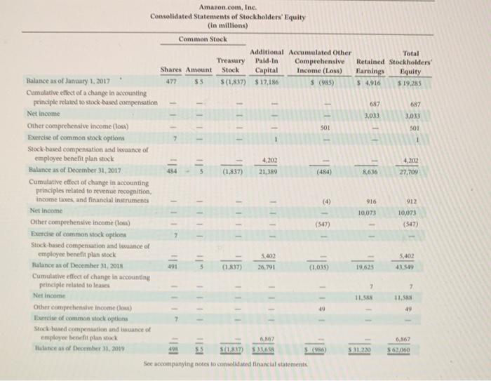 December 31, 2019, and January 31, 2020 , respectively? (Round answers to