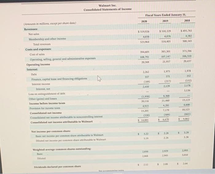 2 decimal places, e. . 15.25.) Amazon.com, Inc. Amazon.com, Inc. Consolidated Statements