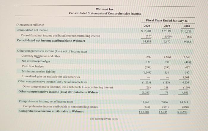 of Comprehensive Income (n millions) wer acsurmparyming rotes to consondated financas statements.