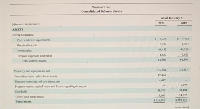 Amazon.com, Inc. Consolidated Statements of Stockholders' Eauitv Walmart Inc. Consolidated Statements of
