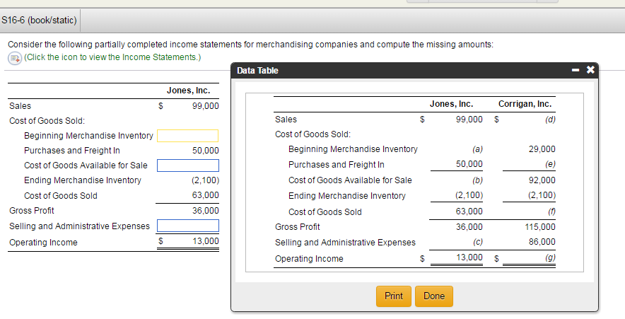 Based on the information given in the table regaarding Jones Inc.