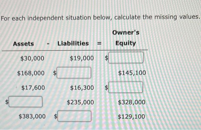  For each independent situation below, calculate the missing values. Owner's Assets