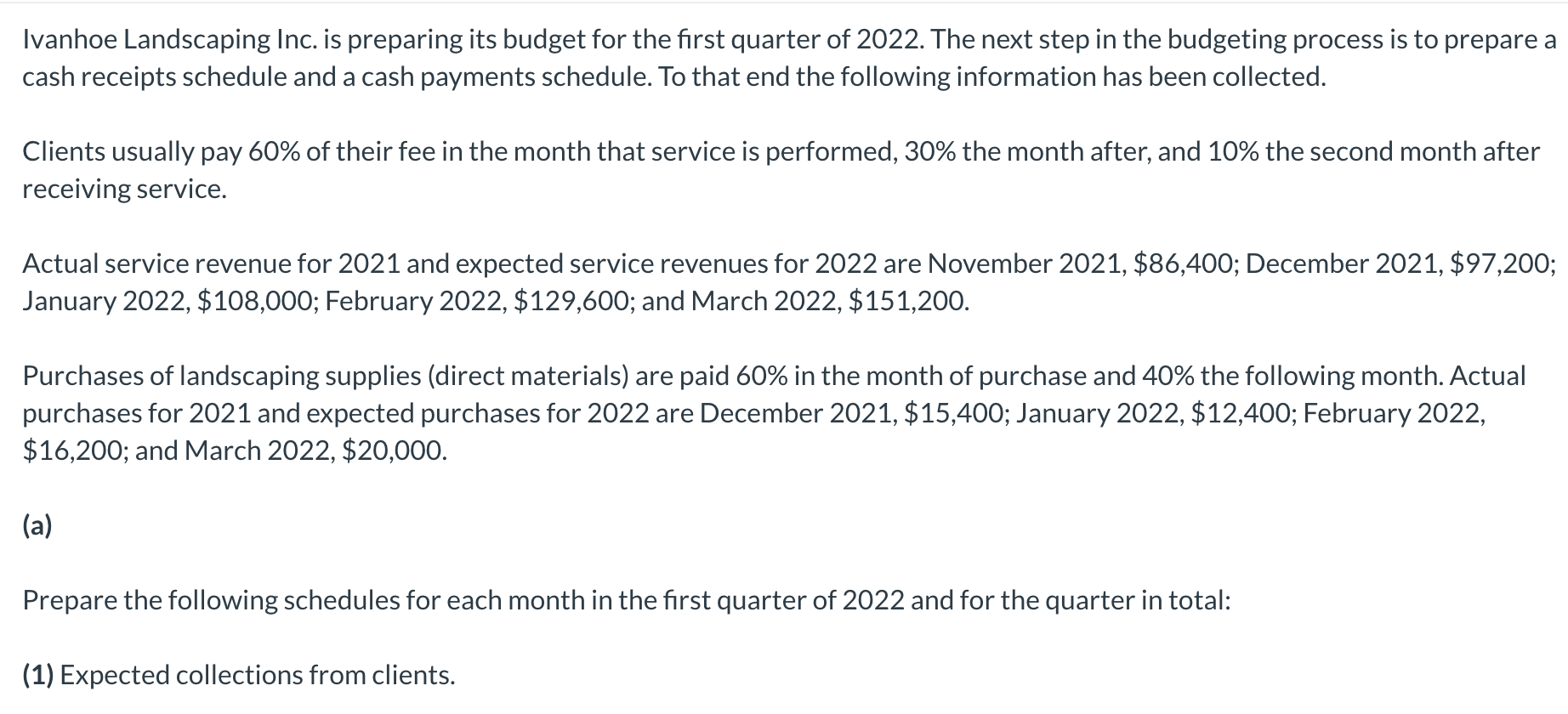 Ivanhoe Landscaping Inc. is preparing its budget for the first quarter