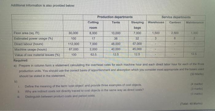  Additional information is also provided below: Required: a) Prepare in column