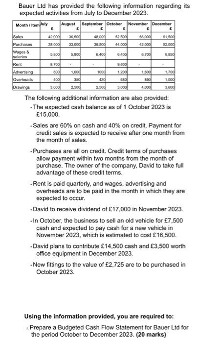  help Bauer Ltd has provided the following information regarding its expected