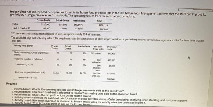 is colder. The only thing in the shop that uses natural gas