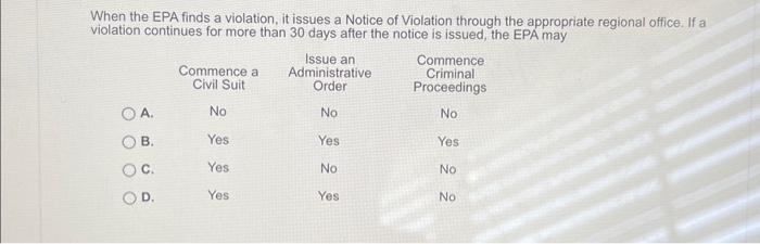  When the EPA finds a violation, it issues a Notice of