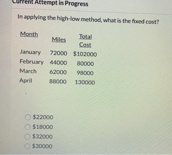  ent Attempt in Progress In applying the high-low method, what is