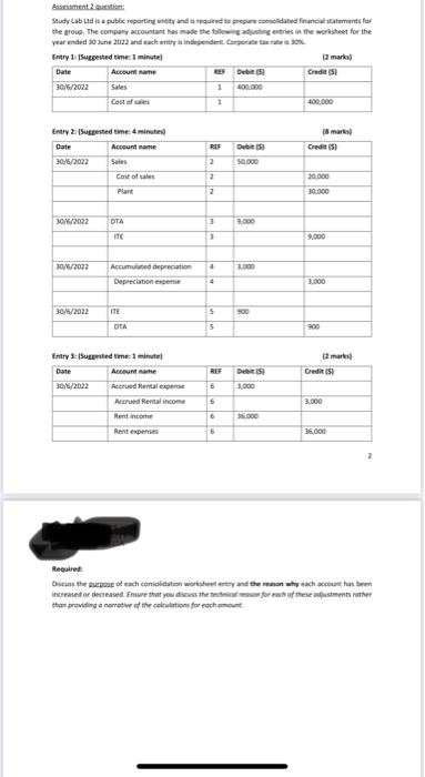 and is required to prepare comidated financial statements for the group. The