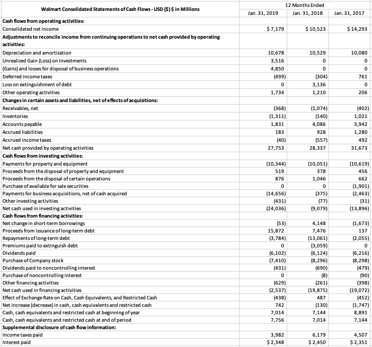 Enter the names of the items needed in the boxes in column