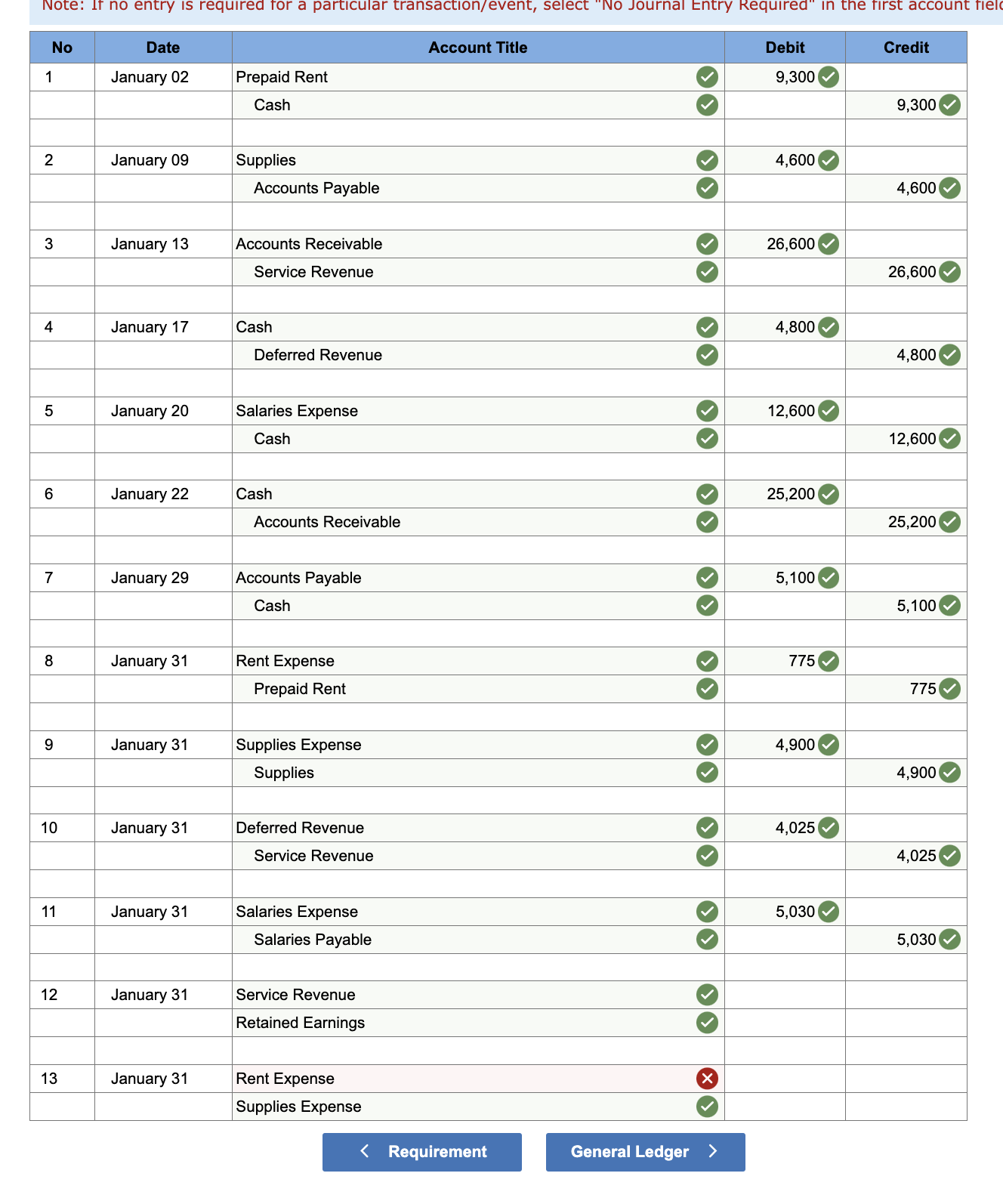 (Algo) Complete the accounting cycle (LO2-3, 2-4, 2-5, 2-6, 2-7,2-8) On January