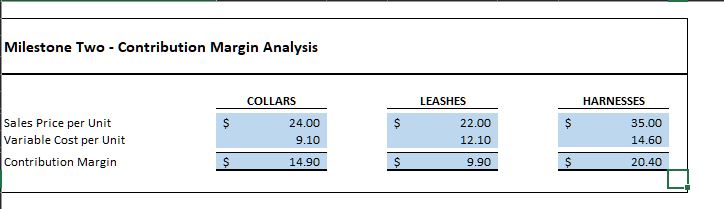 \hline \multirow[b]{2}{*}{ Sales Price } & \multicolumn{2}{|c|}{ COLLARS } & \multicolumn{2}{|c|}{ LEASHES