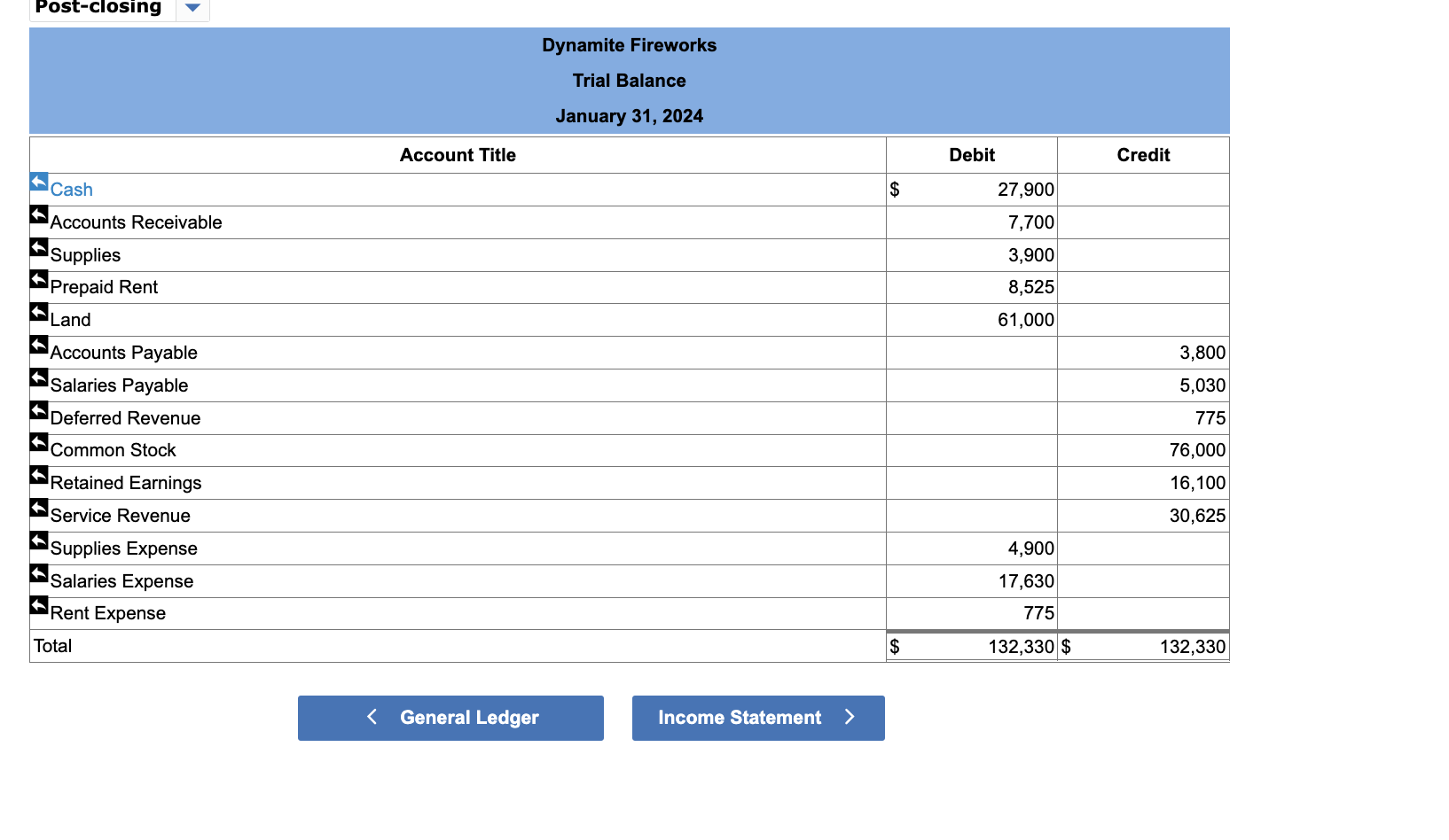 balances: During January 2024, the following transactions occur: January 2 Purchase rental