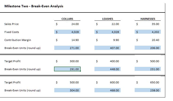 } & \multicolumn{2}{|c|}{ HARNESSES } \\ \hline & $ & 24.00 &