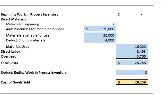 $ & 22.00 & $ & 35.00 \\ \hline Fixed Costs &