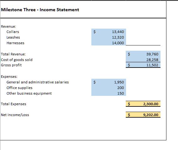 $ & 4,028 & $ & 4,028 & $ & 4,202 \\