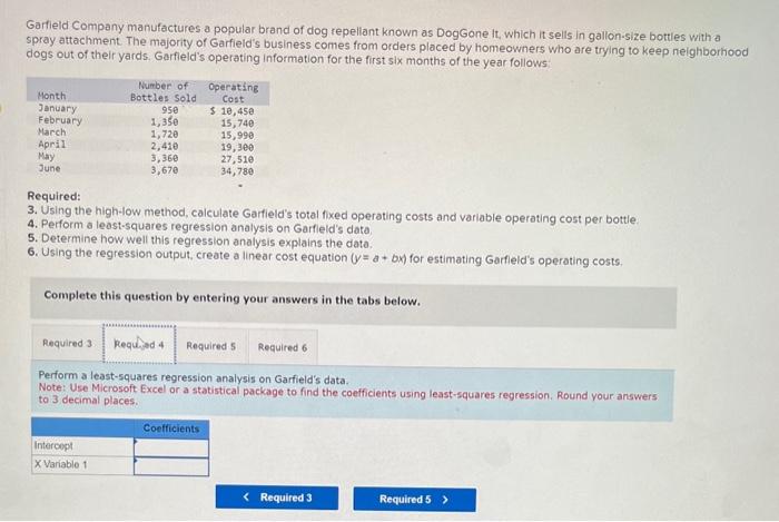 manufactures a popular brand of dog repellant known as DogGone it, which