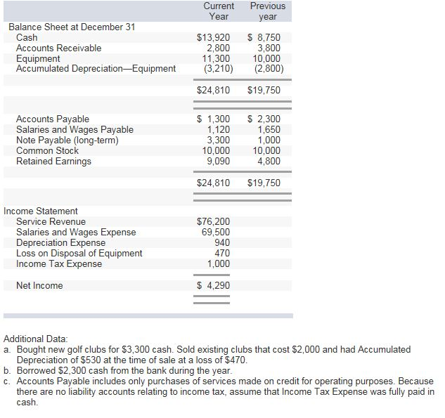 PLS HELP ASAP! Soft Touch Company was started several years ago by