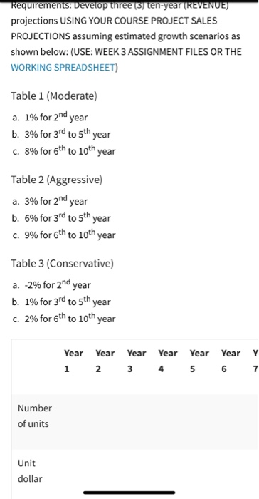  Requirements: Develop three (3) ten-year (REVENUE) projections USING YOUR COURSE PROJECT