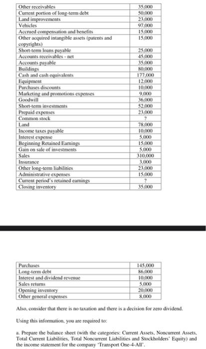 Prepare the balance sheet (with the categories: Current Assets, Noncurrent Assets,