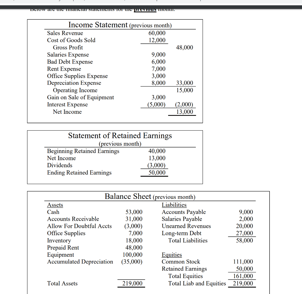 please help prepare a general ledger, from Jan 1 to Jan 31,