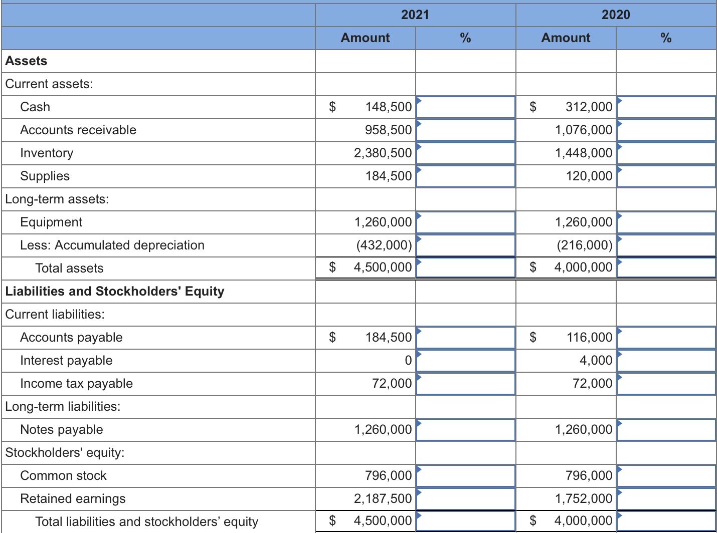 information applies to the questions displayed below.] The balance sheets for Fantasy
