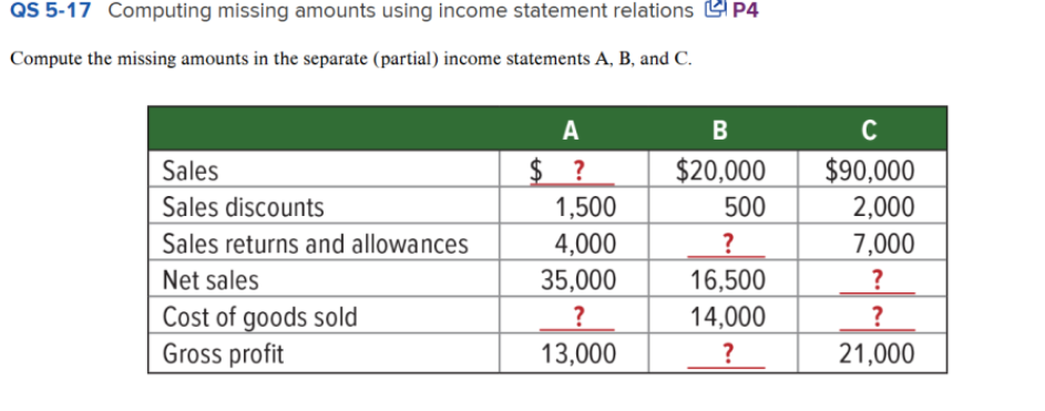  QS 5-17 Computing missing amounts using income statement relations P4 Compute