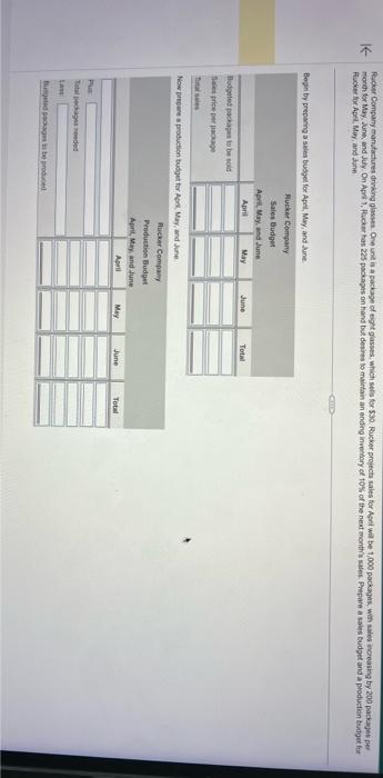  Begin by preparing a sales busget for Apri, May, and lune.