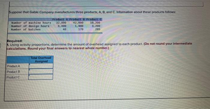 activity cost pools. Each pool has a cost driver. Information for Gable