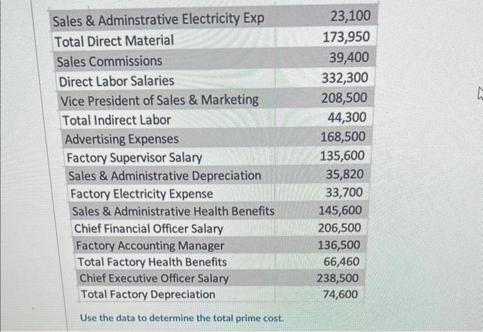  Use the data to determine the total prime cost