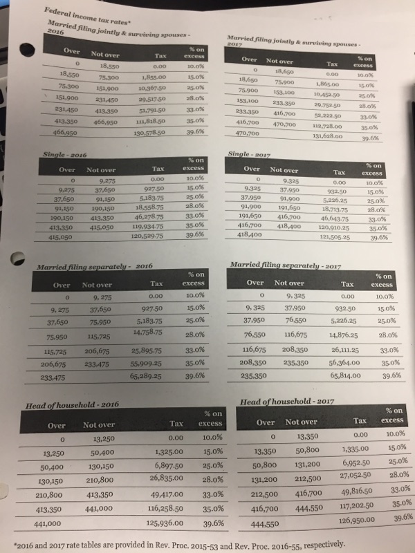 number. I will rate! Please use tax rate attached. 41. Scot and
