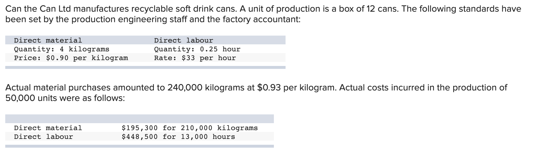 question: Use your spreadsheet to show how the solution will change if