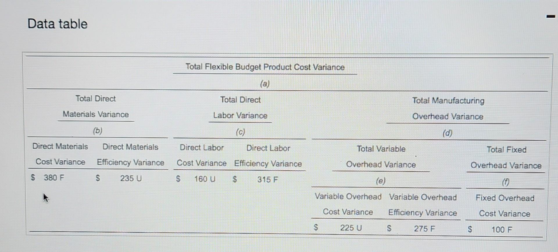 to view the table.) Calculate the variances and identify whether the variance