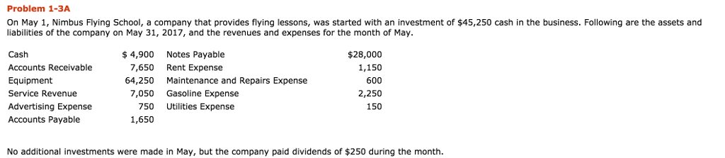 please help me create a balance sheet Problem 1-3A On May 1,