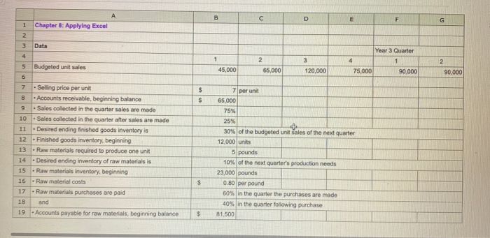 purchased for the year should be $1106,800, whereas the total cash disbursements