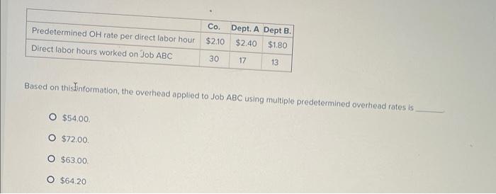  Based on thisJinformation, the overhead applied to Job ABC using multiple