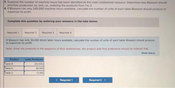 table B it's not -25000 and for table A it's not 90000.