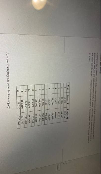  as under Year 2 4 5 6 7 8 9 10