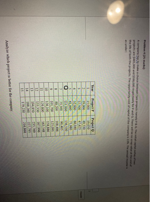 11 12 13 14 15 Project P Project 15,000 19.050 39,000 49.530