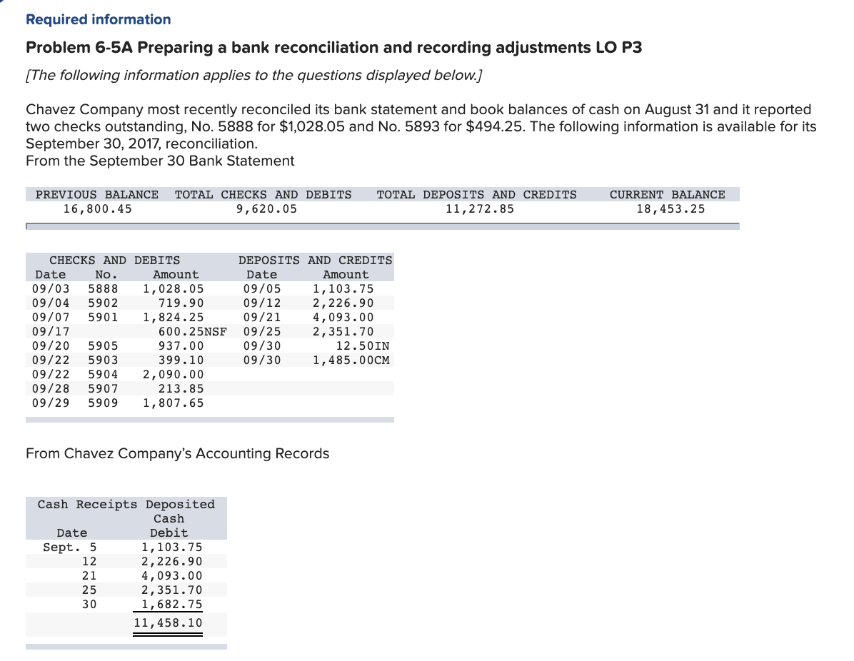  Required information Problem 6-5A Preparing a bank reconciliation and recording adjustments