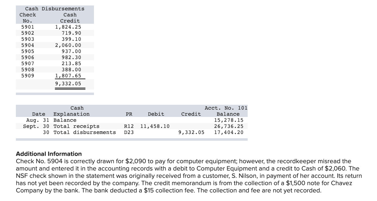 LO P3 (The following information applies to the questions displayed below.] Chavez