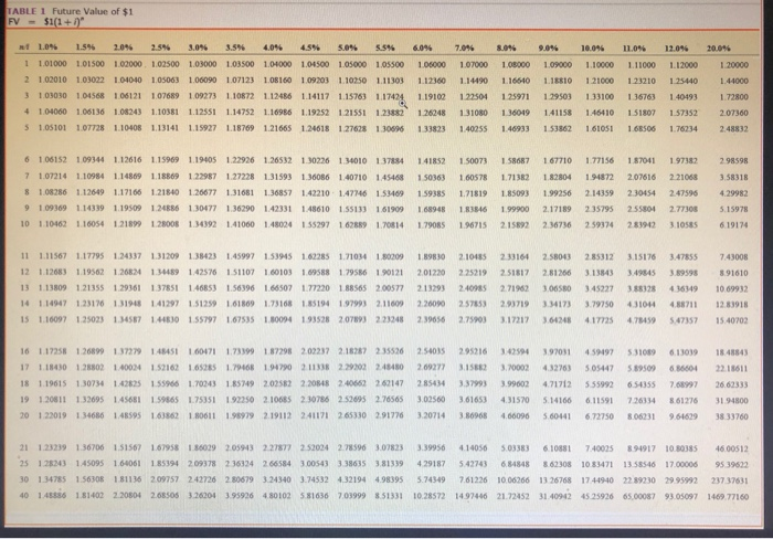 (20 quarterly periods) 424,750 at Jan. 1. 2021, and at Mar. 31,