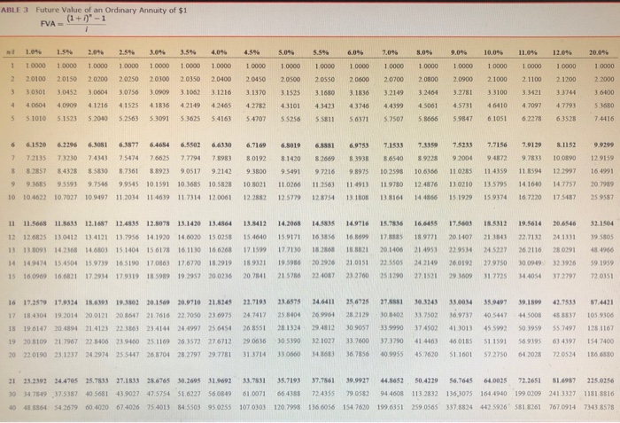 Prepare appropriate entries for Eye Deal to record the arrangement at its