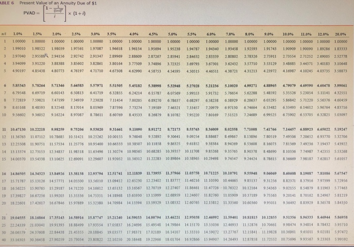 1, 2021, and on March 31, 2021 Complete this question by entering