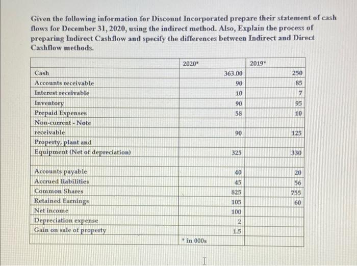 Given the following information for Discount Incorporated prepare their statement of