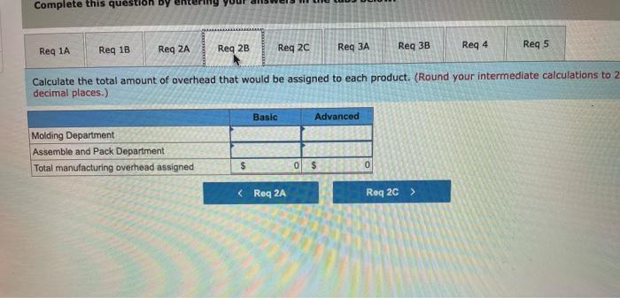 administrative expenses to products based on sales dollars): Number of units produced